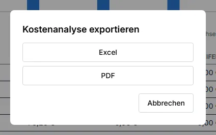 Export-Auswahldialog mit den Tabellenblättern Alles, Tankvorgänge, Kosten, Reifen